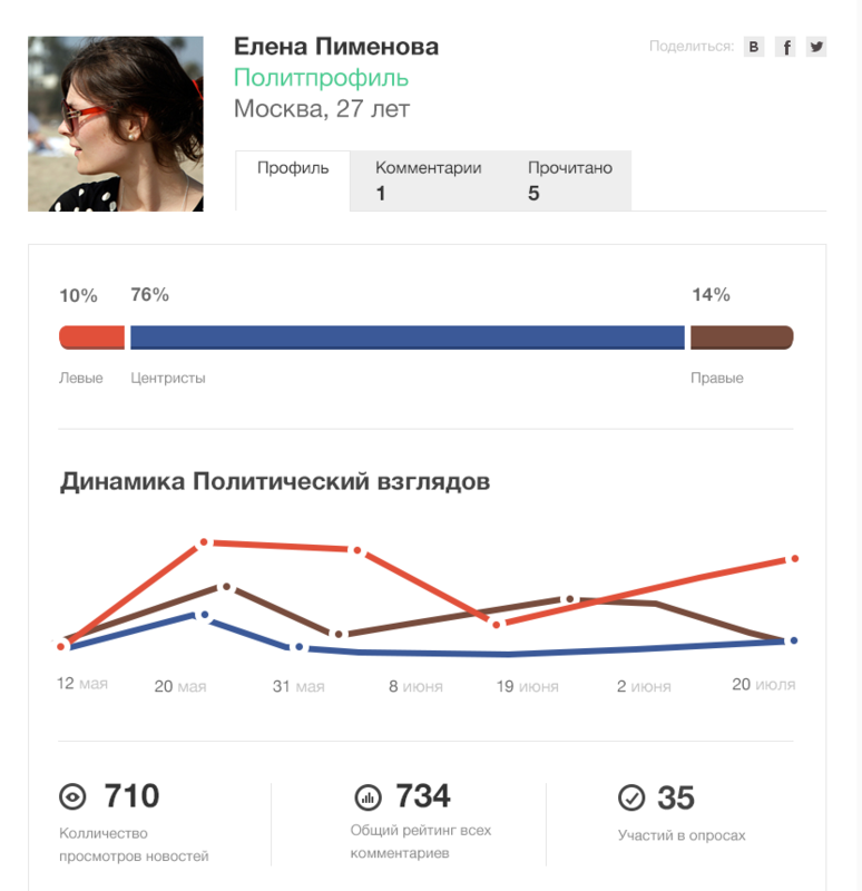 Где проголосовать в челябинске